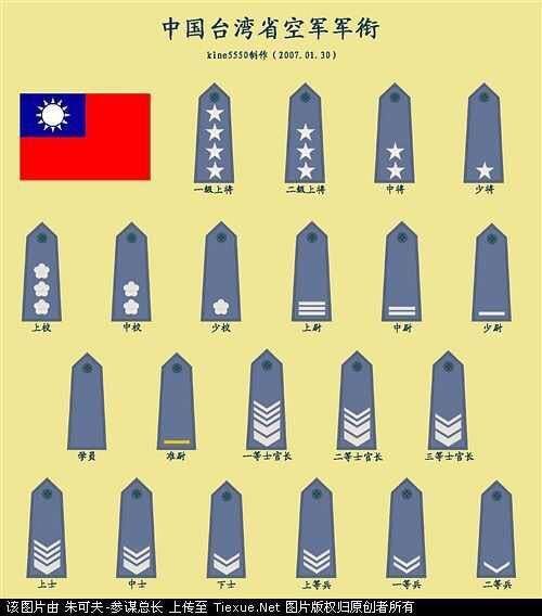 以前的军衔杠怎么认