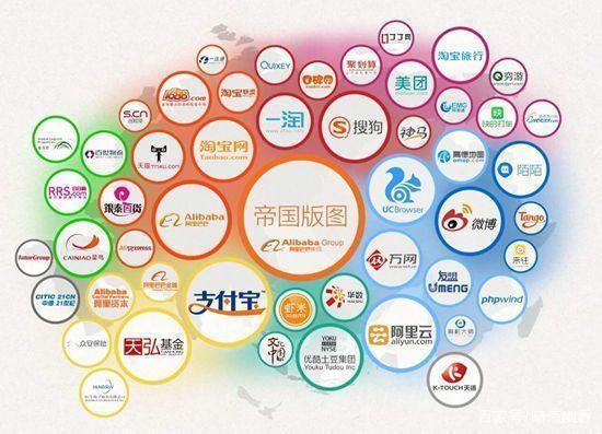 三大视频巨头