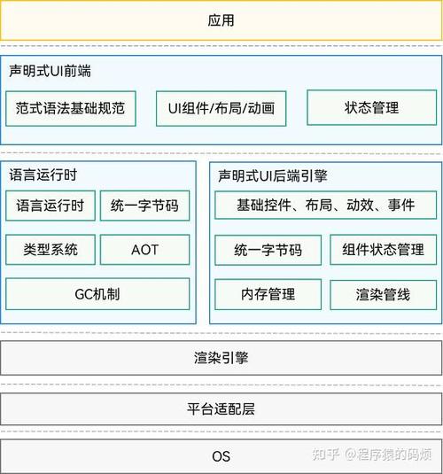 app开发主流框架