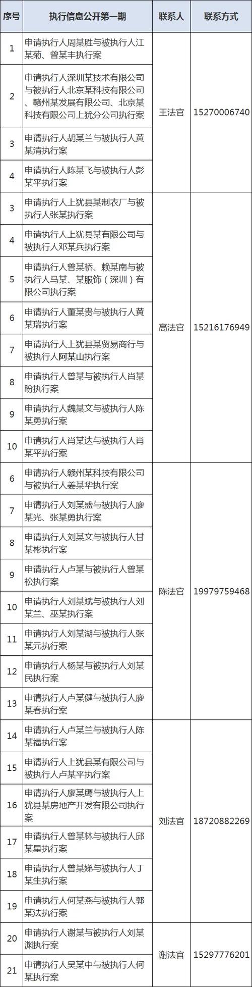 申请政府信息公开申请书范文