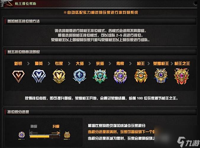 cf什么等级可以打排位