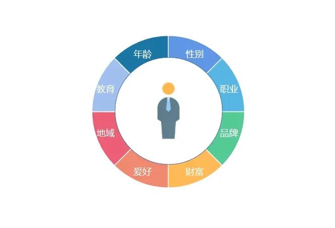 facebook如何精准找客户