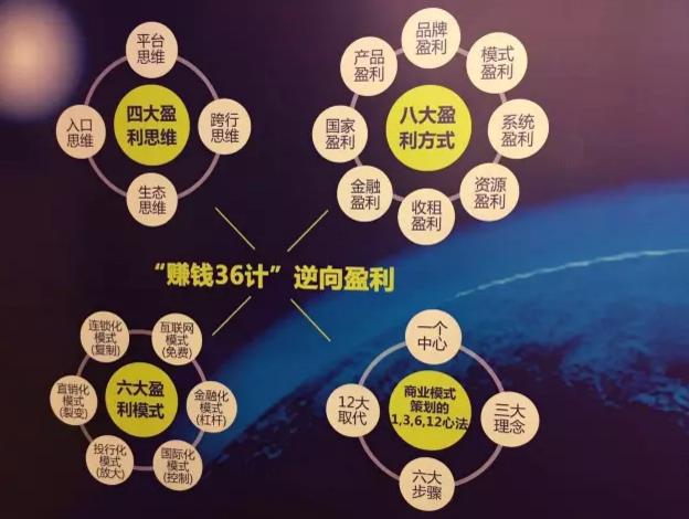 私人会所的盈利模式