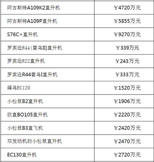 买私人飞机多少钱一架