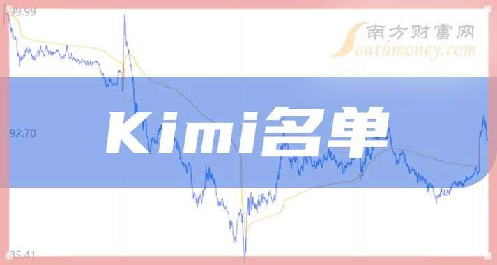 kimi上市公司参股龙头