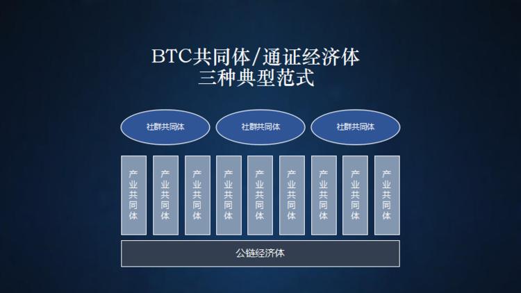 区块链通证