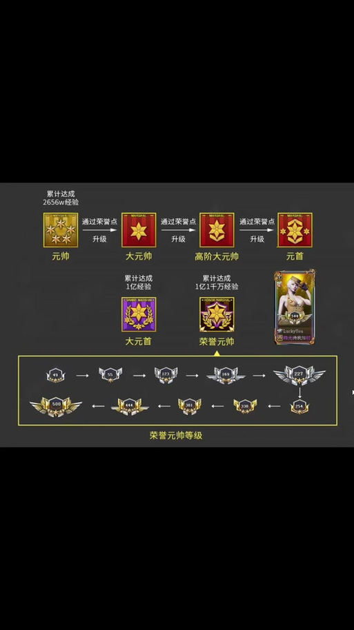 cf如何升级大元帅