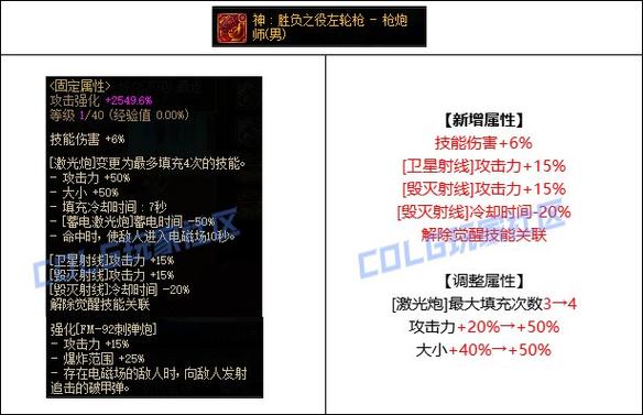 dnf武器10和12面板差距