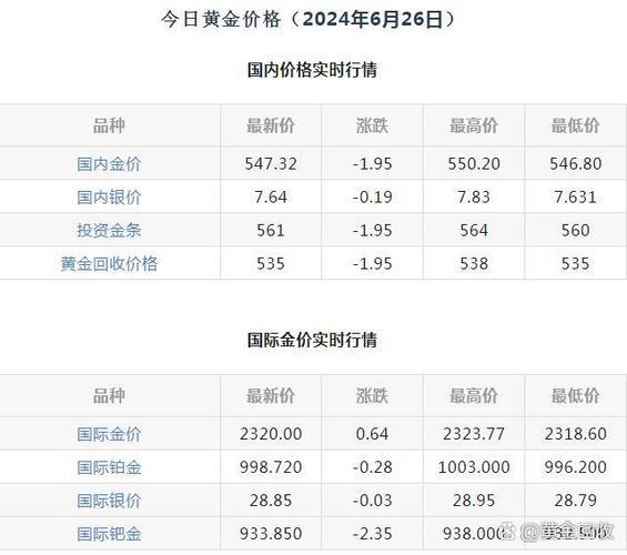 俄罗斯的金价现在是多少钱一克