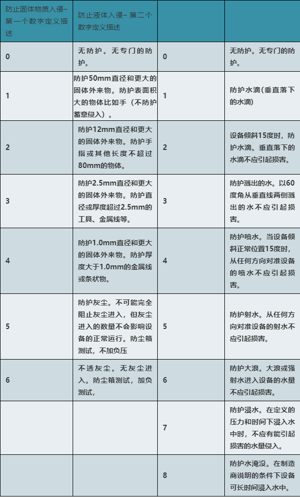 5atm防水和ip68哪个防水等级高
