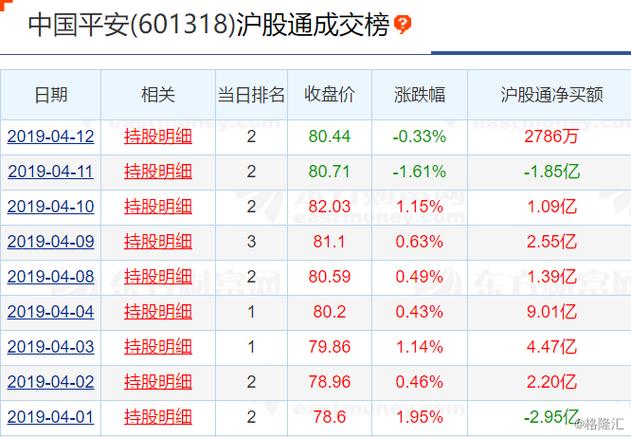 中国平安市值