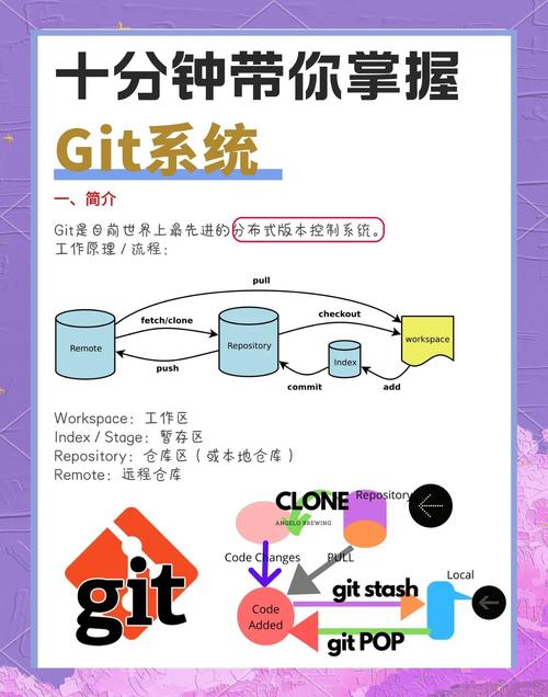 git还原到指定版本