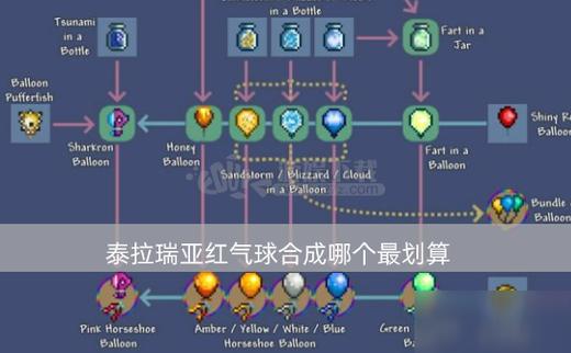 泰拉瑞亚气球合成经验内容