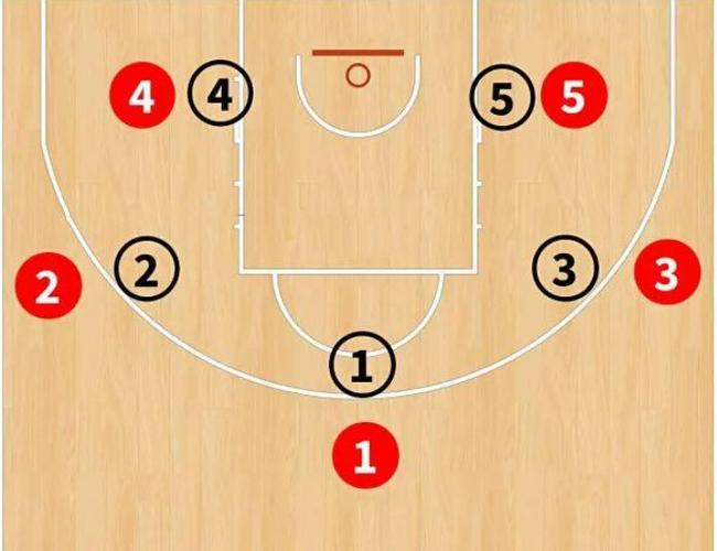 篮球1到5号位图解