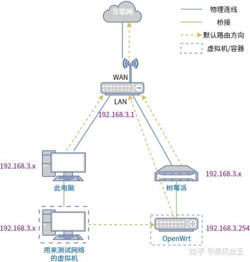 局域网掉线怎么解决
