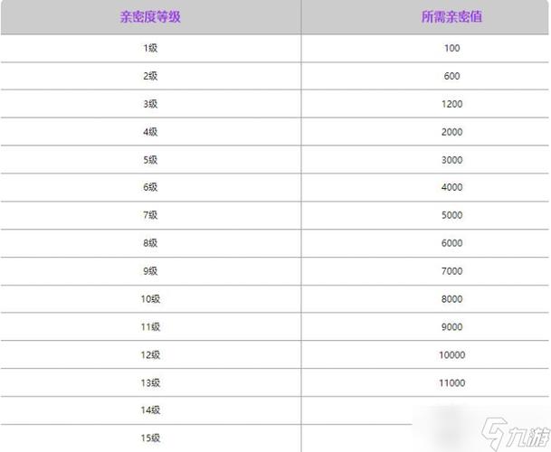 王者亲密度1万多正常吗
