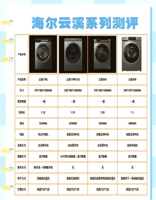 10公斤洗衣机一小时需多少电