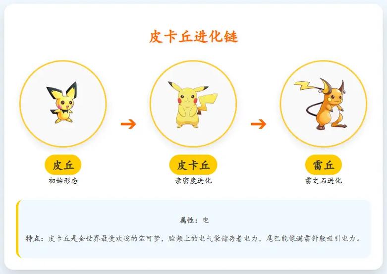 精灵宝可梦剧情顺序