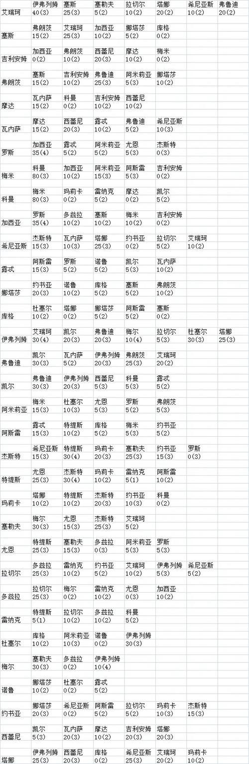圣魔之光石人物加入表