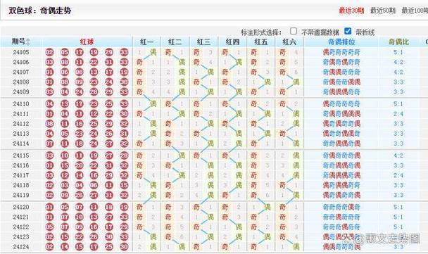 十五选五的走势图