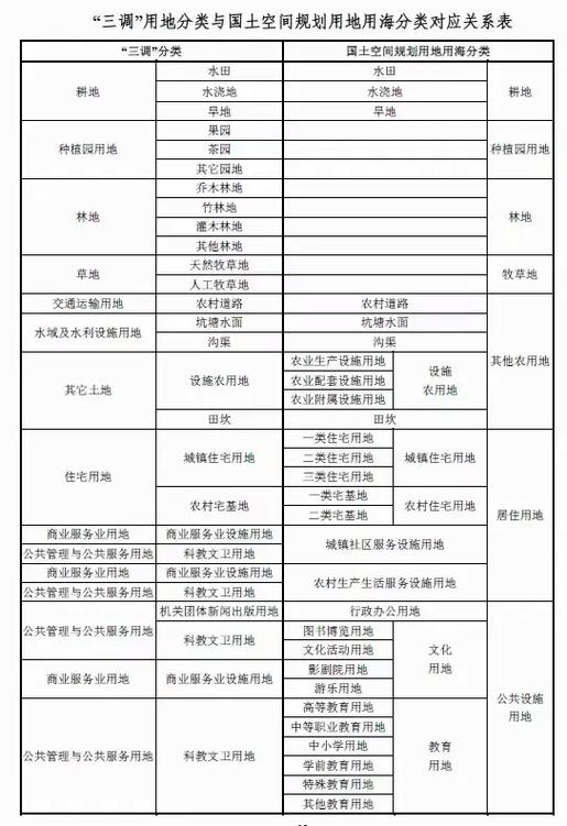 怎么在手机上看土地性质