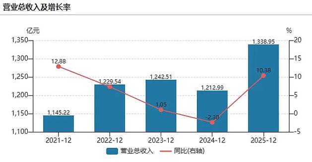 盈利翻倍计划