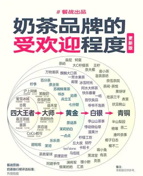 全国奶茶十大排行榜