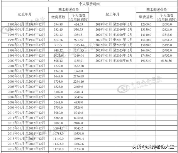 补92年前工龄补偿