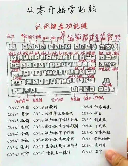 台式电脑键盘没有反应怎么解决