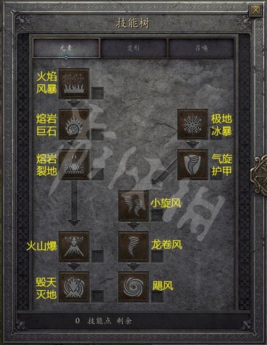 暗黑2元素精通有什么用