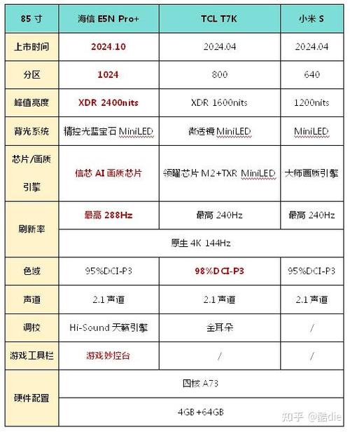 国产电视机哪个品牌最好