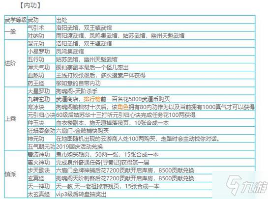 烟雨江湖怎么偷学其他门派武功