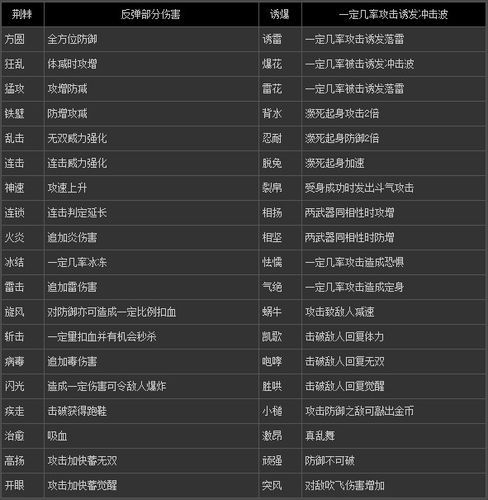 真三国无双7帝国武器排行
