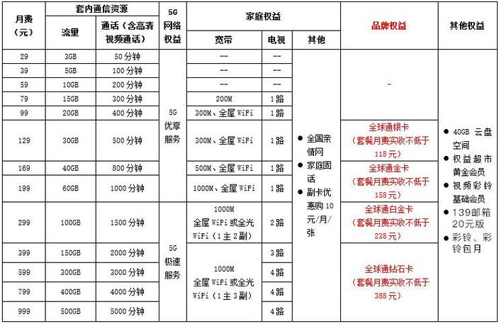 全家享套餐十大忌讳