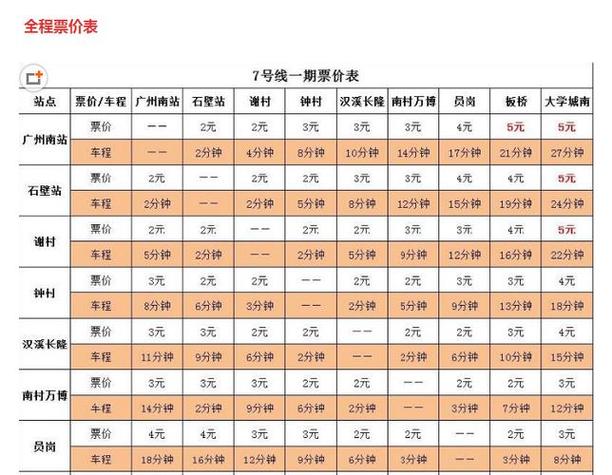 地铁一站都没做要钱吗