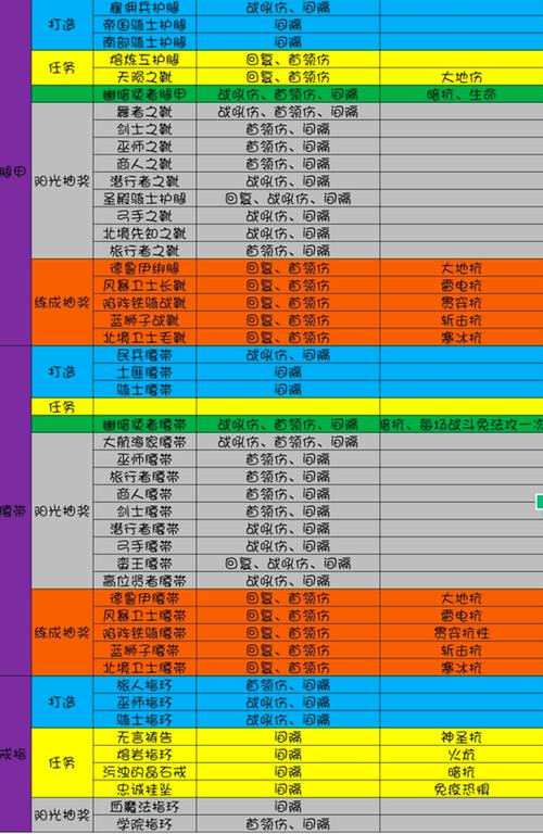 地下城堡3武器合成表
