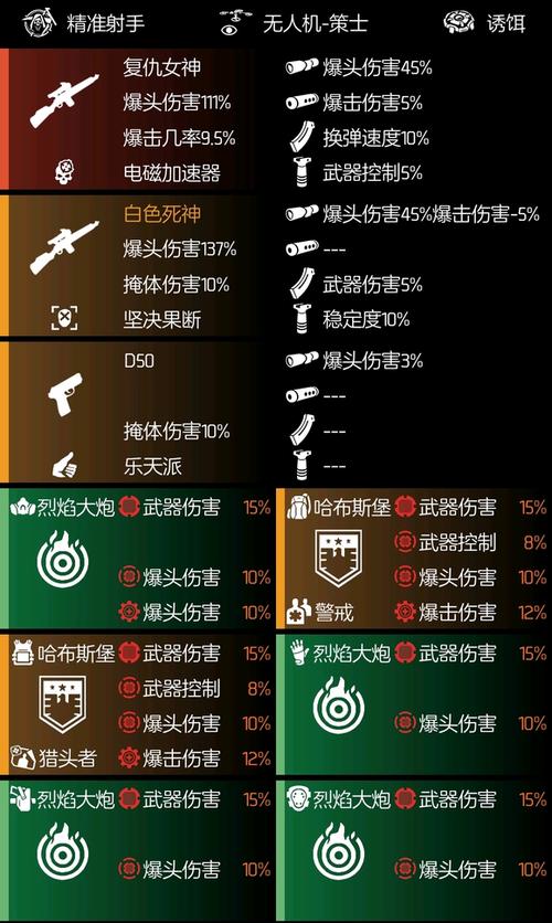 全境封锁2国服奇特武器获取大全