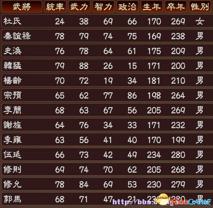 三国志13结婚对象