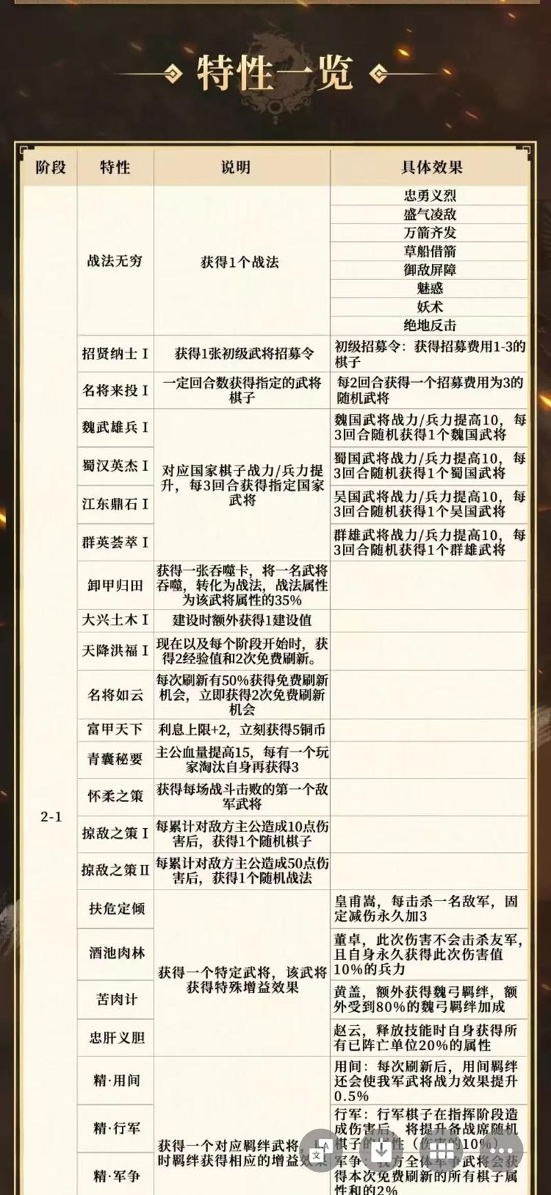三国志11商人怎么赚钱