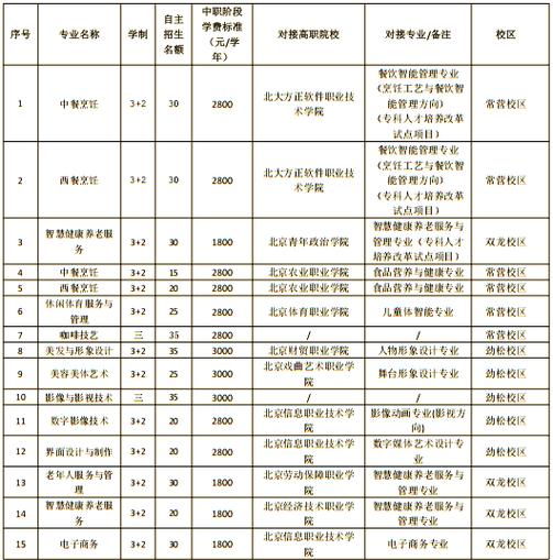 北京劲松职高招生简章