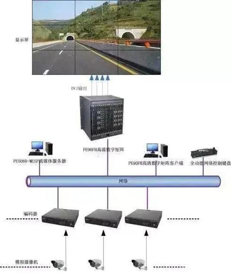 视频监控解码器的使用方法