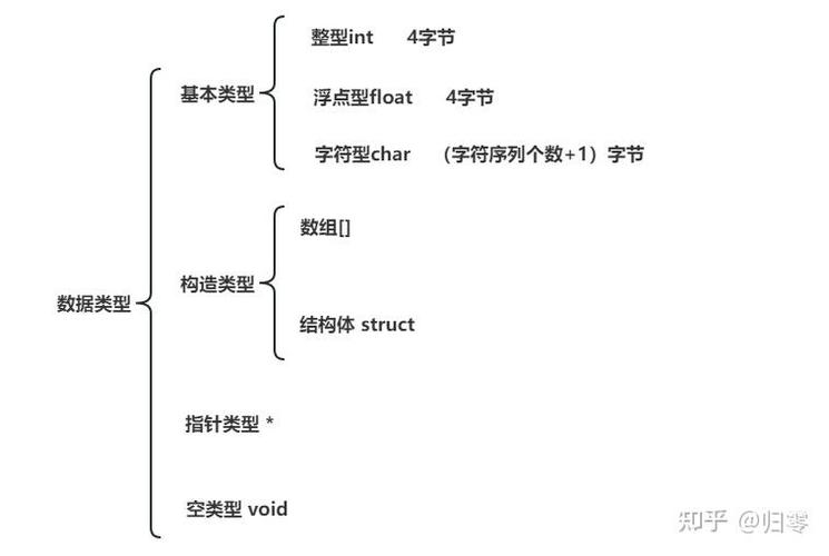 c语言中的标识符是什么意思