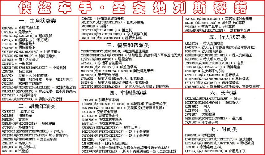 侠盗飞车血战唐人街无敌秘籍