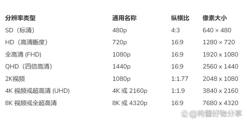 小视频的比例