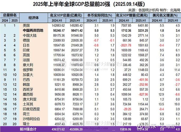 2025全球GDP最新数据图标
