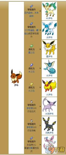 口袋妖怪进化下载