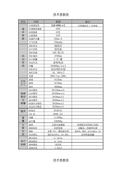 一加ace2参数图标