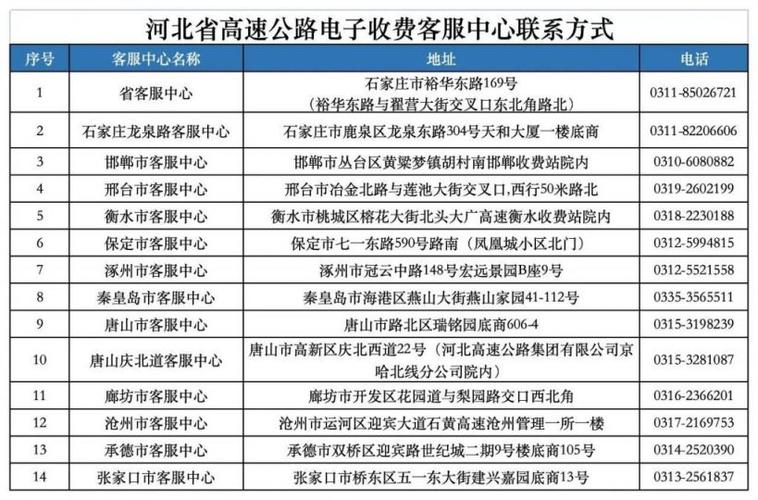 etc人工咨询电话