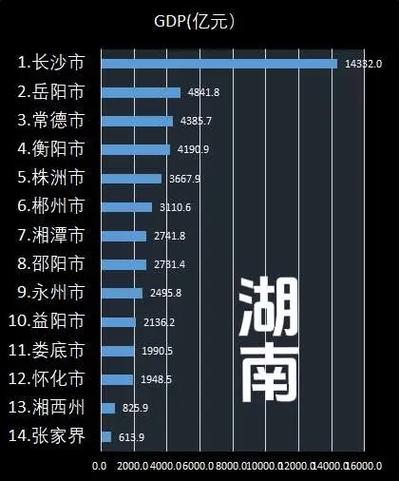 湖南十四个地市排名图标
