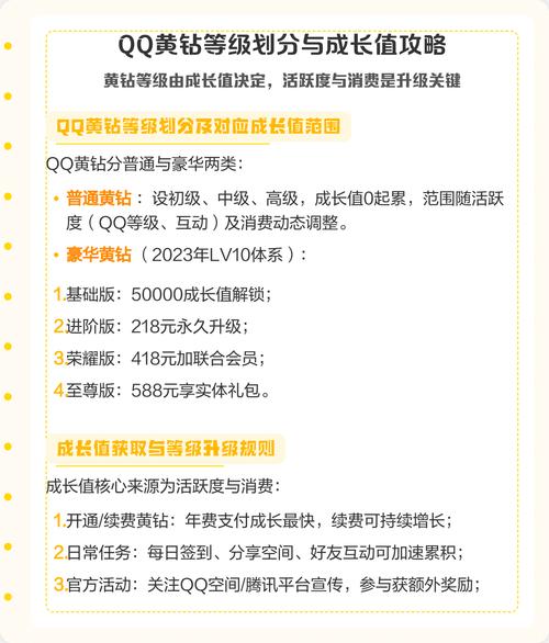 qq黄钻九级要充多少钱